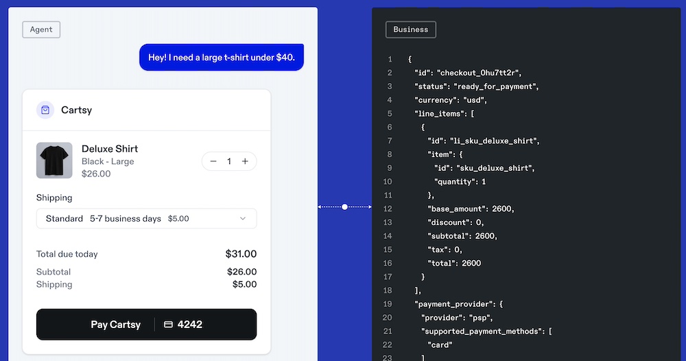Agentic Commerce Protocol (ACP). What it is and how it works: a complete guide
