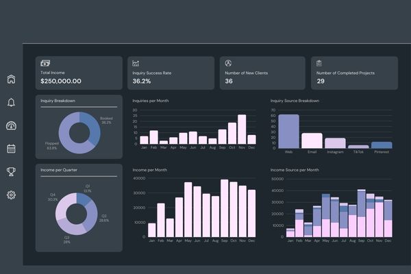 Software Development in Fintech - Consumer Trends and Expectations