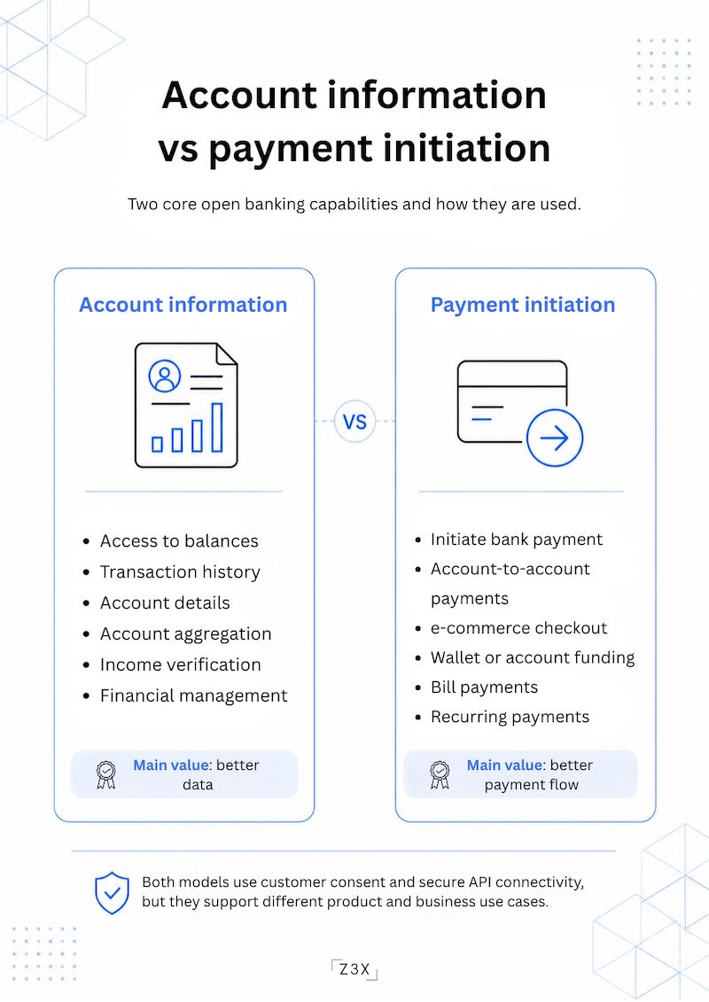 Open banking - payment initiation vs account information