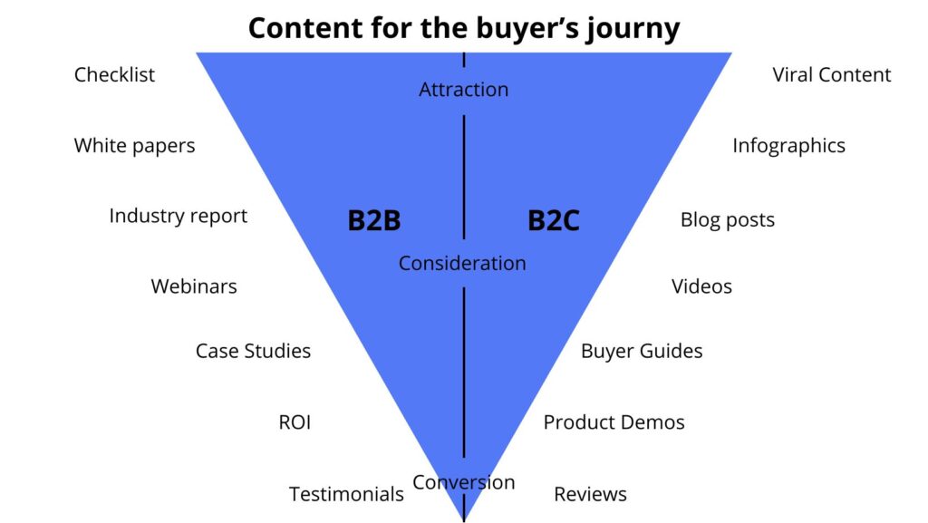 B2B Fintech Marketing Strategy