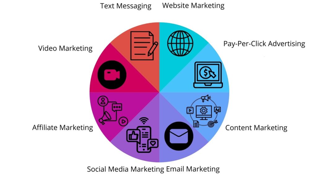 Digital marketing for fintech companies