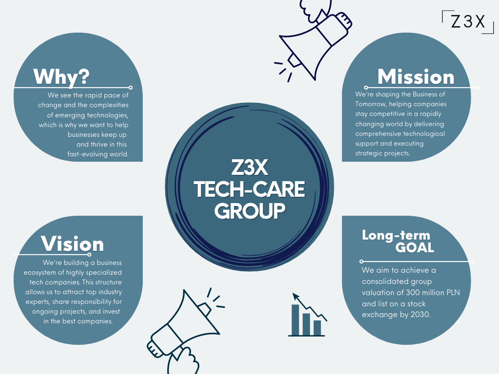 Z3x Tech Care Group as a new FinTech Trends Poland organizer