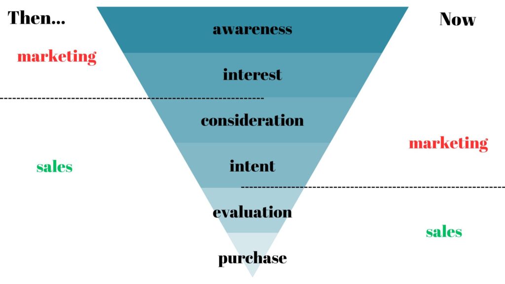 Why Fintech Companies Need Marketing?