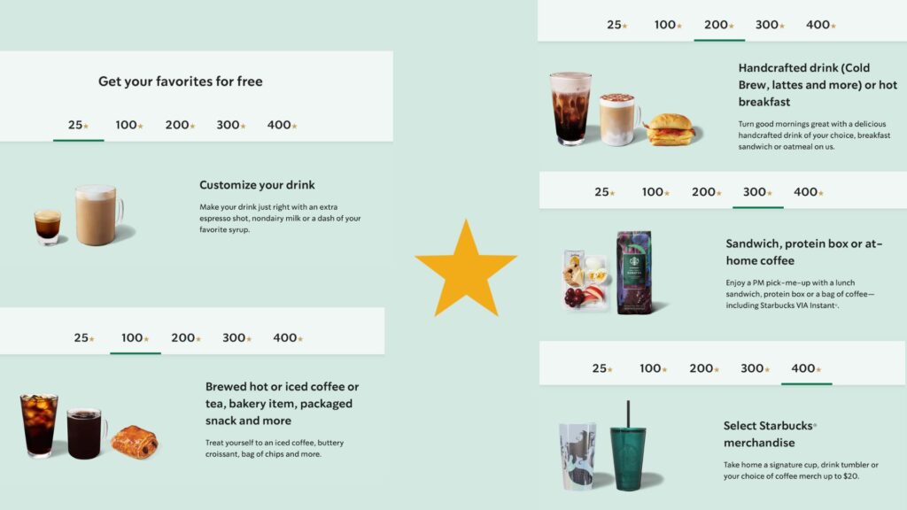 Why Starbucks app is actually a Bankingapp?