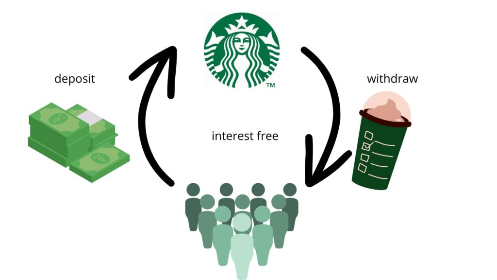 Why Starbucks app is actually a Bankingapp?