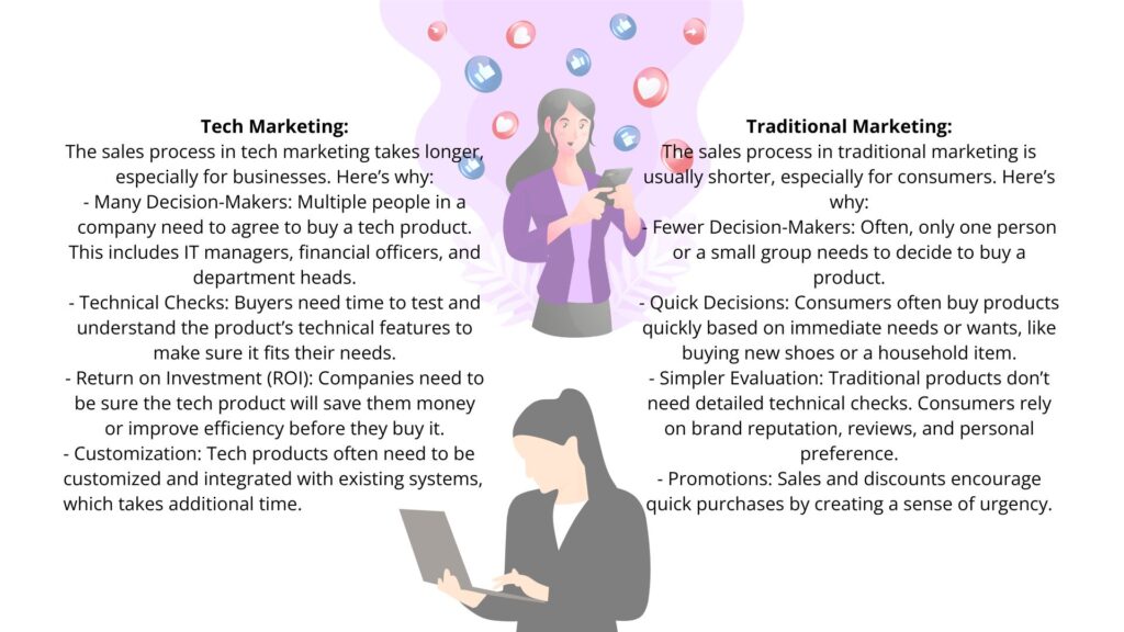 Tech Marketing vs Traditional Marketing