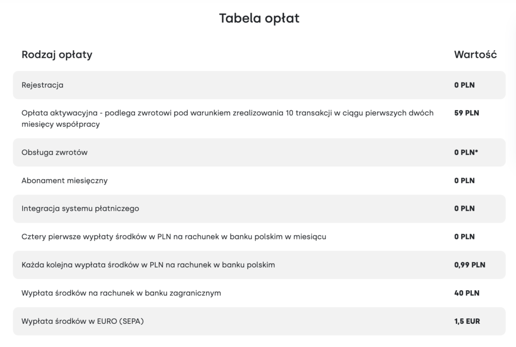 Stripe vs Przelewy24 – co lepsze?
