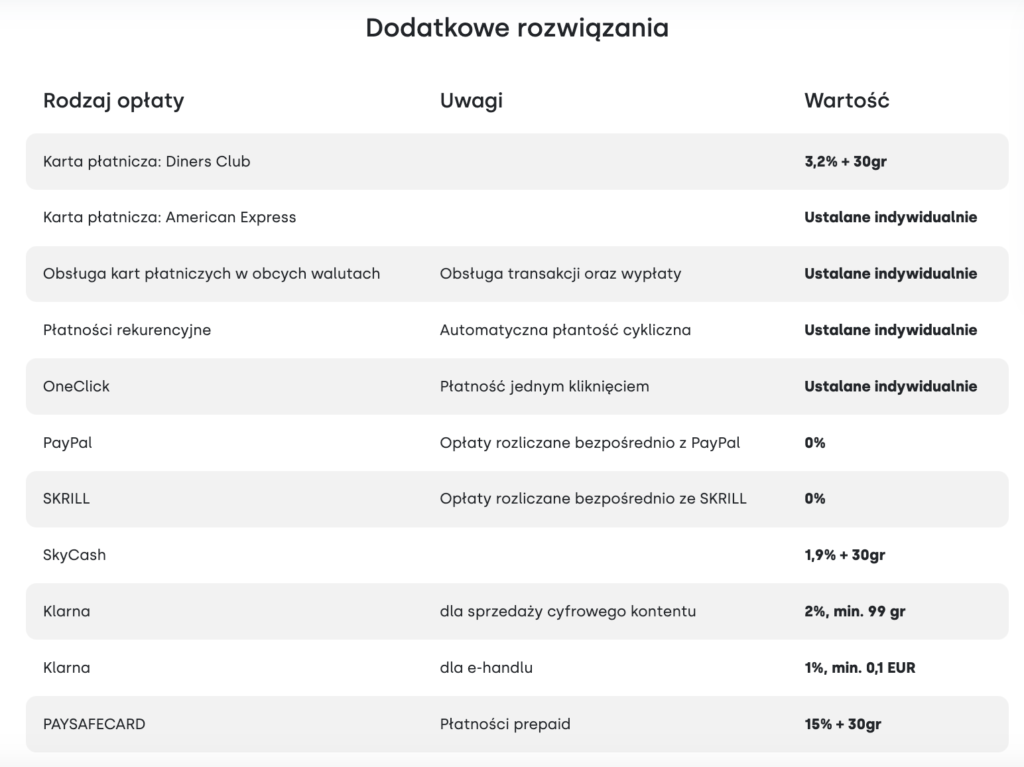 Stripe vs Przelewy24 – co lepsze?