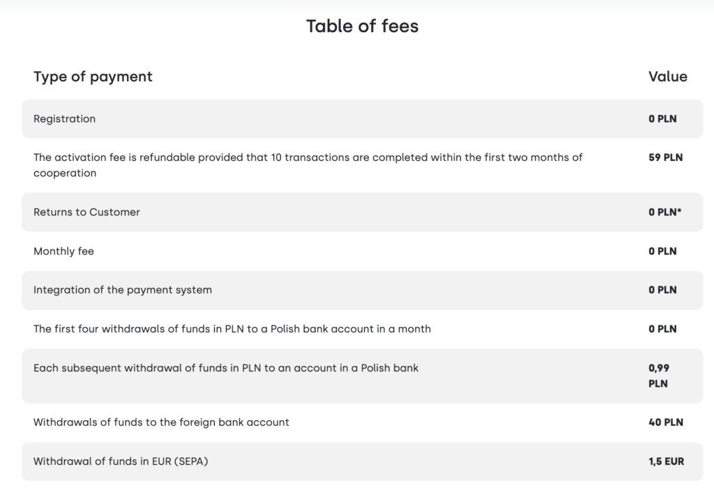 PayU vs Przelewy24 - Navigating the Best Choice in Online Payment Platforms