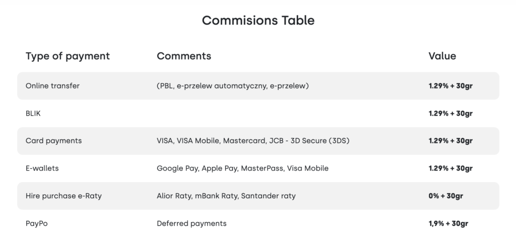 PayU vs Przelewy24 - Navigating the Best Choice in Online Payment Platforms