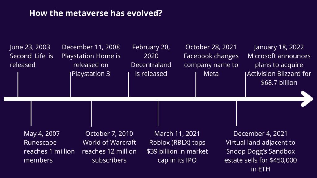 Metaverse & Banking. New ways of communication
