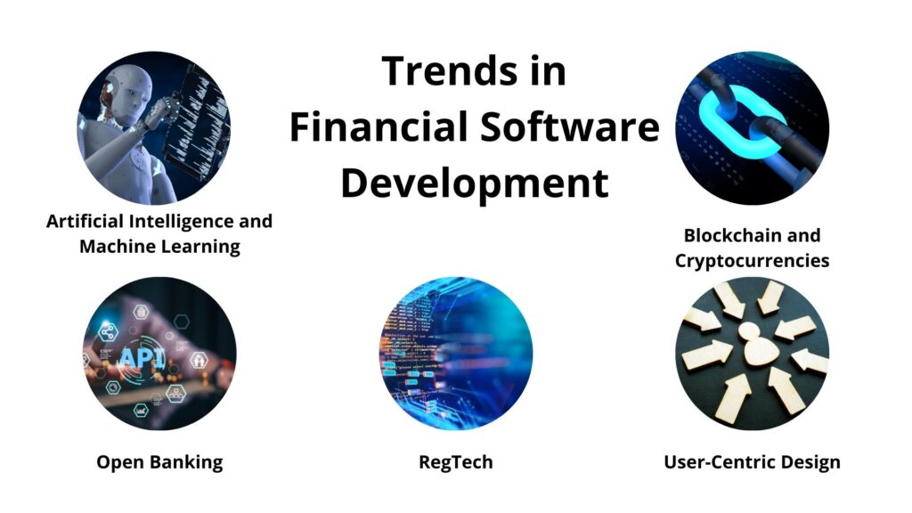 Emerging Trends in Financial Software Development