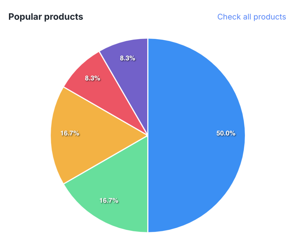 b2b e-commerce platform